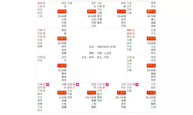 从紫微命盘看你人生何时最辉煌最有成就