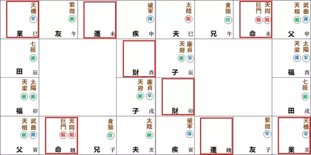 紫微命盘解析——天同、巨门于丑未宫守命