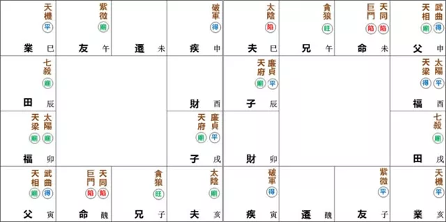 紫微命盘解析——天同、巨门于丑未宫守命