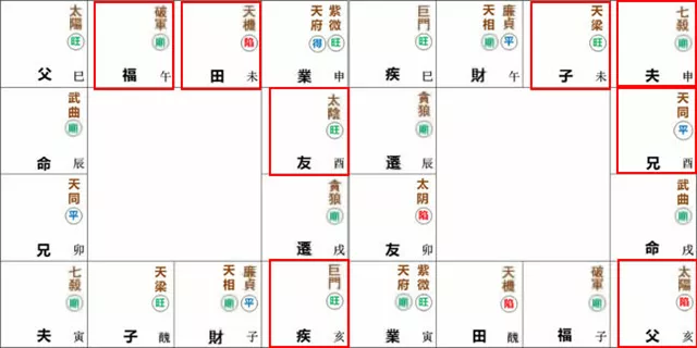 紫微命盘解析——武曲星于辰戍宫守命宫