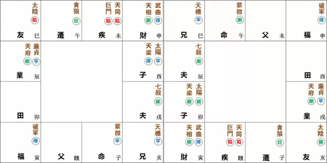 紫微命盘解析——紫微星于子午宫守命