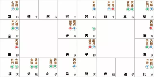 紫微命盘解析——天同、太阴于子午宫守命