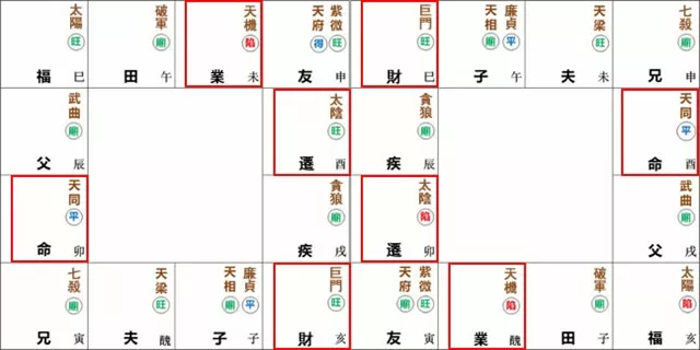 紫微命盘解析——天同于卯酉宫独守命宫