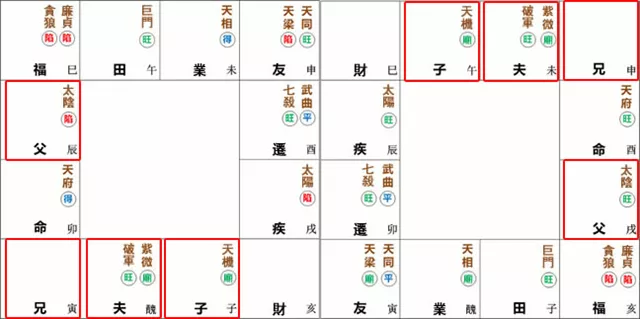 紫微命盘解析——天府星在卯、酉宫守命