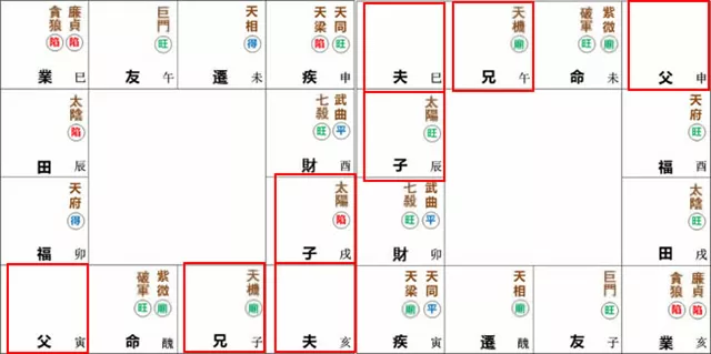 紫微命盘解析——紫微、破军于丑未宫守命