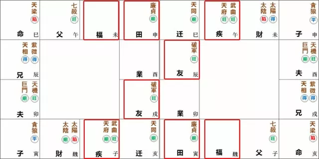 紫微命盘解析——天梁于巳亥宫守命