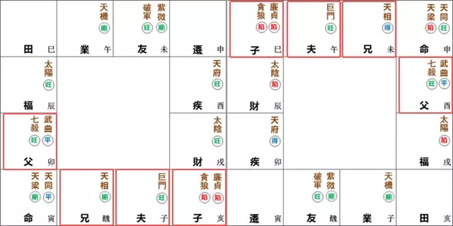 紫微命盘解析——天梁、天同于寅申宫守命