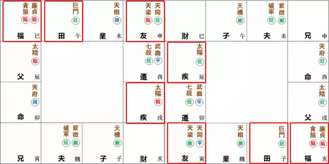 紫微命盘解析——天府星在卯、酉宫守命