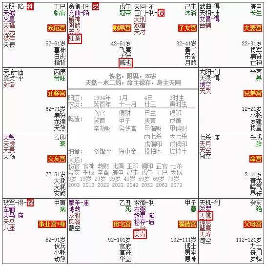 紫微斗数教你看清自己的正桃花和野桃花指数