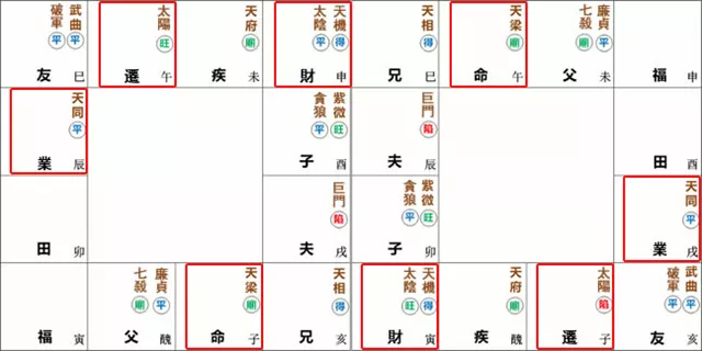 紫微命盘解析——天梁星于子午宫守命