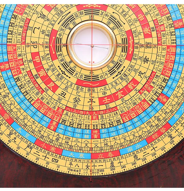 罗盘八个方位各代表什么意思