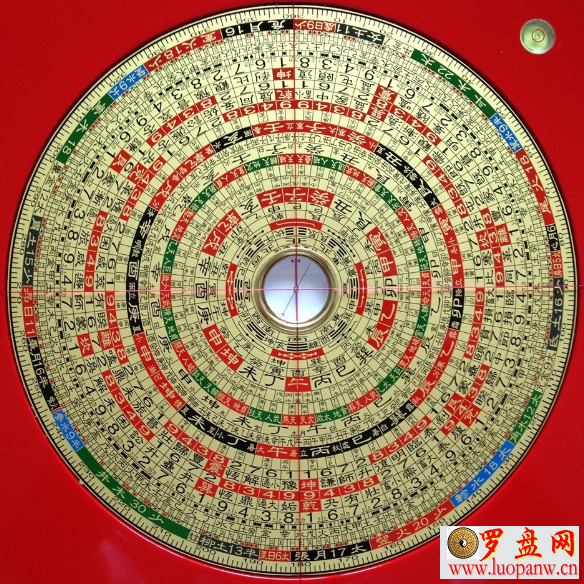 风水罗盘种类都有哪些