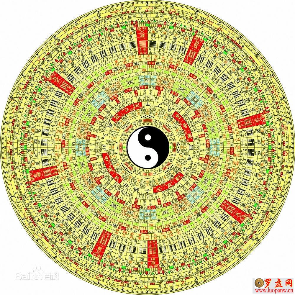 风水罗盘之开罗盘密宗口诀